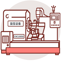Industry Expertise, Aiding Your Equipment Investment
